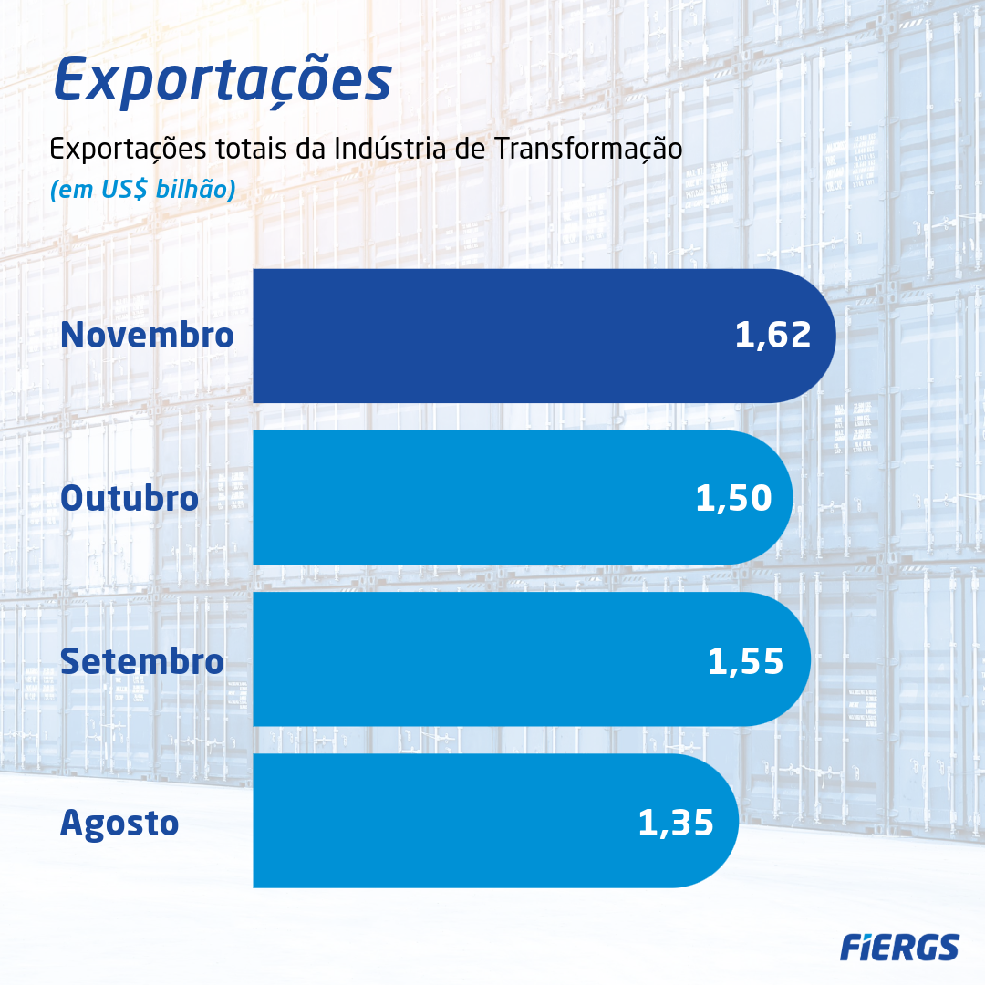 2024-12-18 - exportações (1)