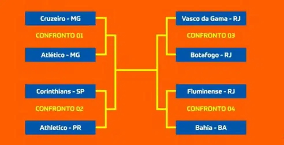 COPA